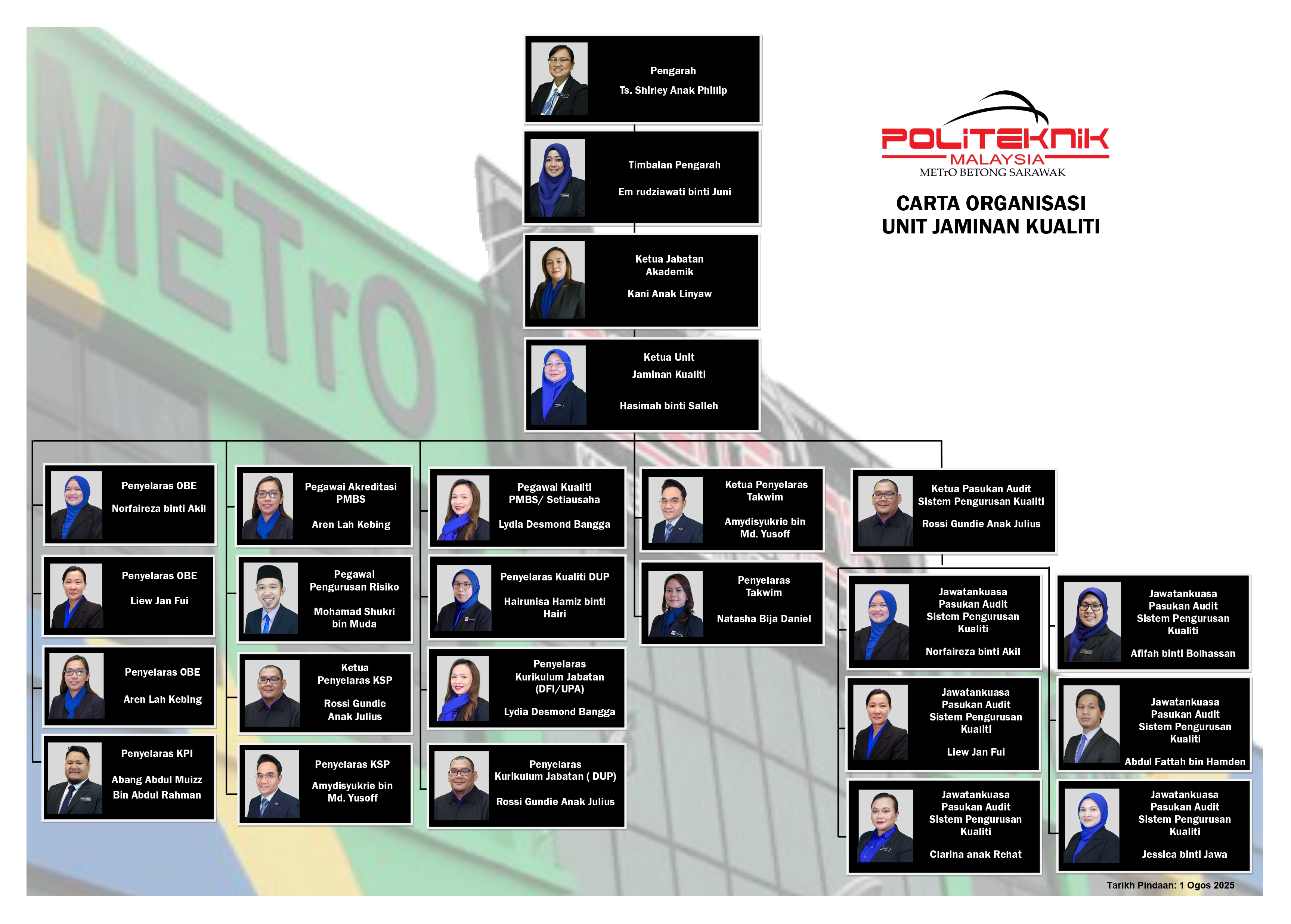 Carta Organisasi Unit Kualiti